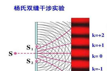 双缝干涉实验为什么只有人才行