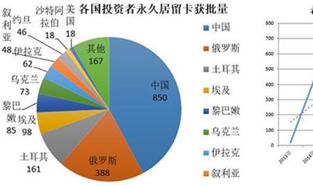 西班牙希腊移民区别一览表