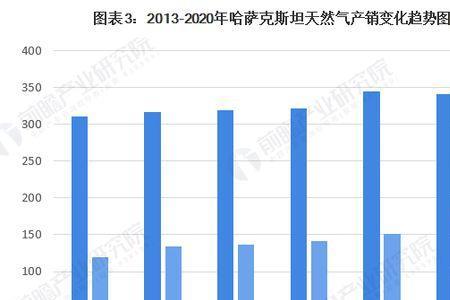 欧洲每年天然气需求量