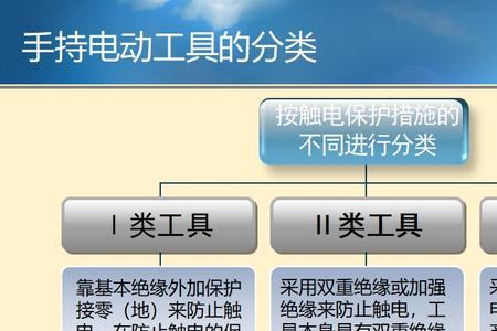 手持电动工具检测有效期