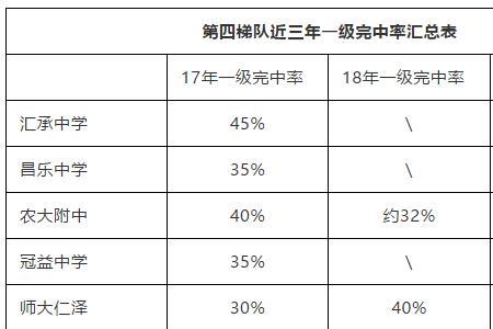 昆明双语学校排名