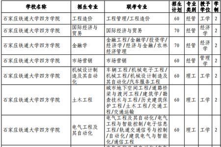 石家庄铁道大学女生就业率