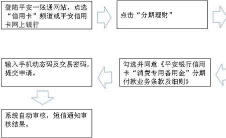 平安备用金怎么使用