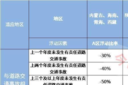 如何让保险公司给汽车保险报价