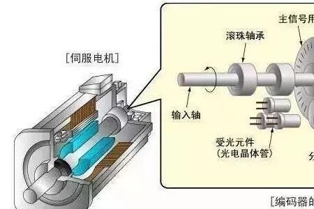 齿轮组如何增大扭力