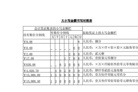 310元大写怎么写