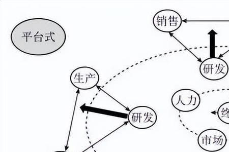 业务可达性是什么