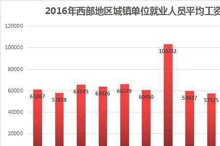 西藏平均人口寿命