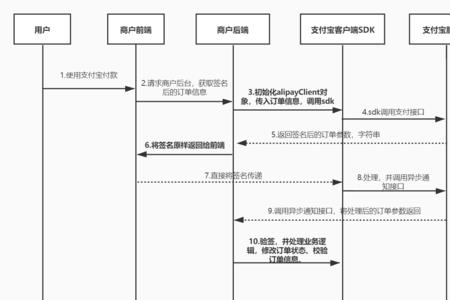 支付宝接码流程