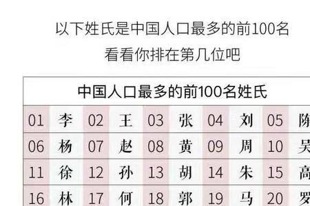 百家姓前三位分别是什么