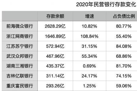 各类民营银行简称