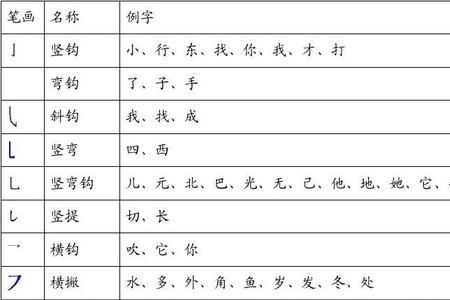 8画或13画的字