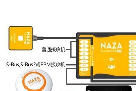 大疆的飞控技术是买哪个公司的