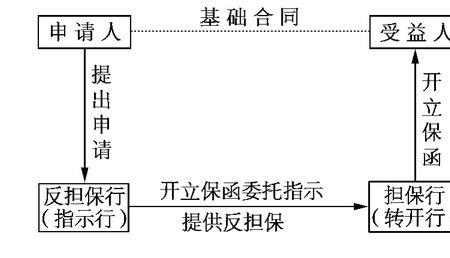 保函业务专员有前途吗