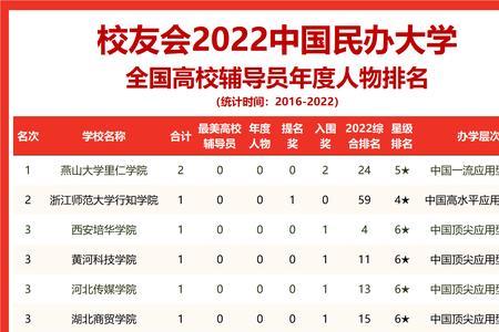 燕山大学里仁学院毕业证有用吗