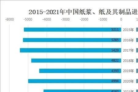 2022年10月纸还涨价吗