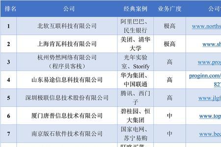 汉和软件是外包吗