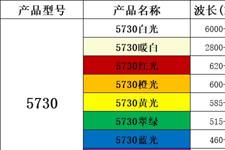 接收光功率多大正常