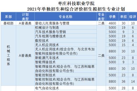 山东单招关于新能源的学校