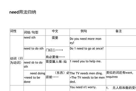 need和needto用法的区别