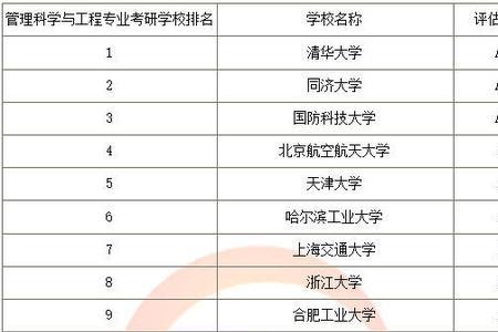 应用数学专业考研最好考的院校