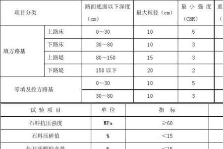 沥青路面碎石压碎值要求