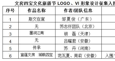 入选与入围区别