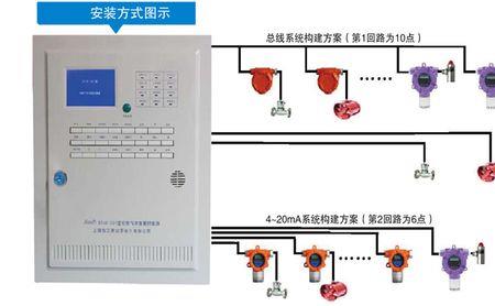 烟雾报警器怎么接线