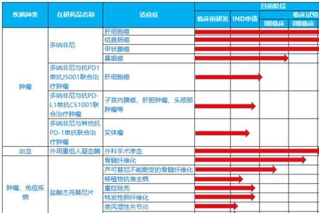 什么是产品销售线