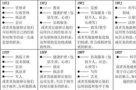 efpj型人格分析