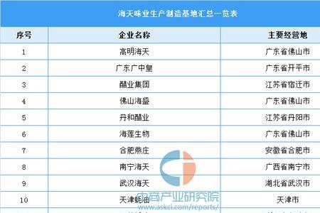 化肥龙头上市企业排名