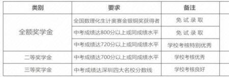 深圳学子通缴费流程