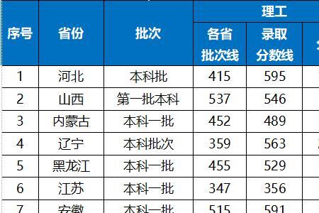 湖北理科546分能上湖北工业大学吗