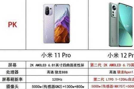 小米5pro11寸和12寸怎么选