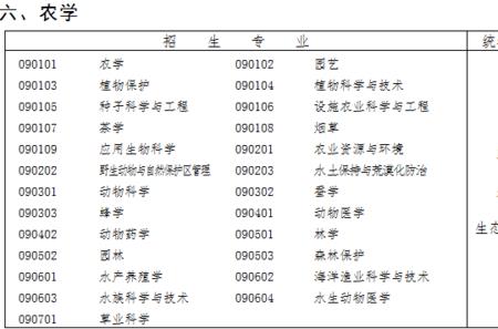 湖北农学类大专排名