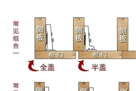 衣柜全盖和半盖门的区别