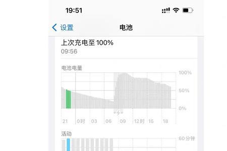 苹果一小时掉10格电正常吗