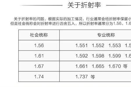 e人e镜片系列怎么样