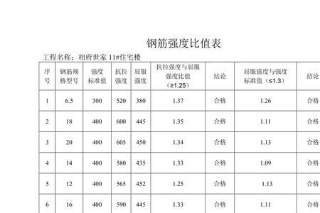 钢筋多远设置标号