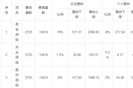 五险一金的厂怎么样