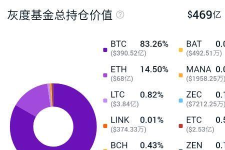 灰度币是什么意思