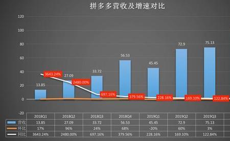 拼多多总部员工待遇