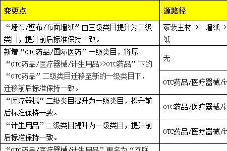 网上卖计生用品应该选什么类目