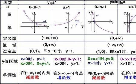 对数函数比较大小的方法