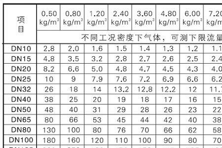 DN200水管每小时的流量是多少