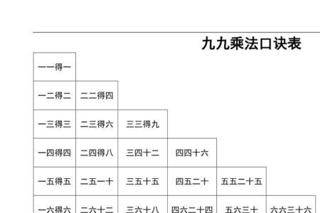 口诀和乘法口诀有什么区别