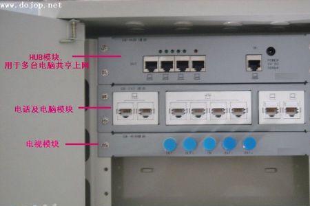 家用弱电箱可以放硬盘录像机吗