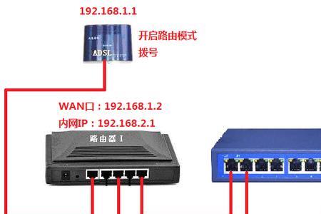 交换机和路由器冲突怎么回事