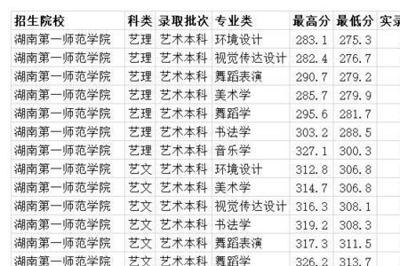 贵阳师范学院录取分数线是多少