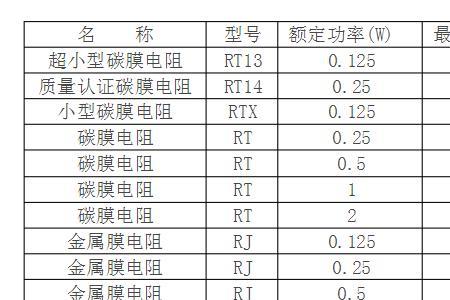 一立方米的铜有多重